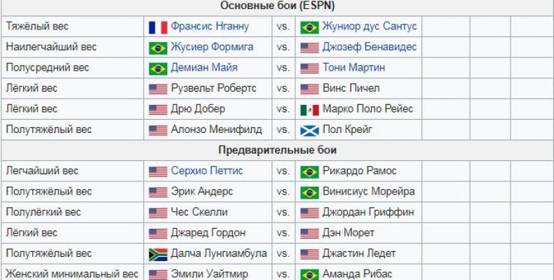 UFC ON ESPN 3. Джаред Гордон против Дэна Морета. Прогноз