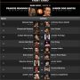 UFC ON ESPN 3. Винисиус Морейра против Эрика Андерса. Прогноз на бой